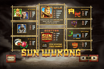 สล็อต Sun Wukong